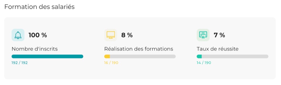 Tableau de bord de suivi des formations des salariés