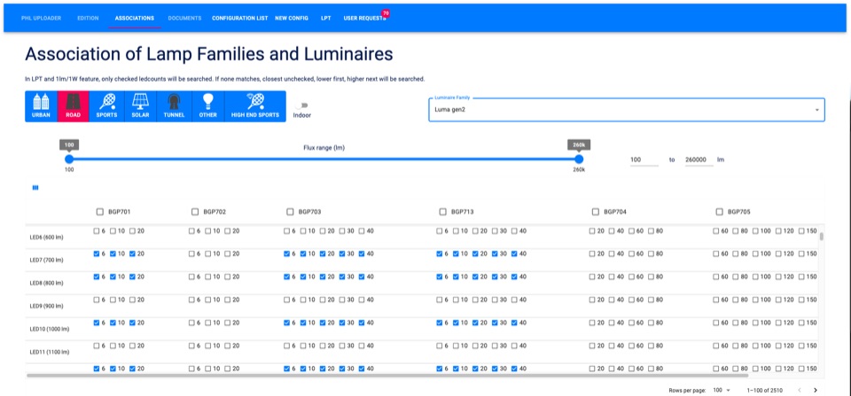 Interface d'administration Signify — association des familles de lampes et luminaires